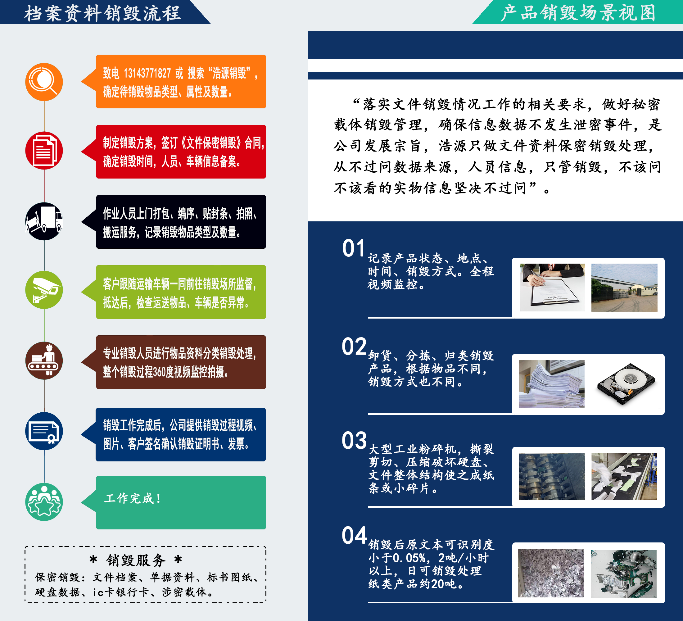 广州库存文件销毁流程