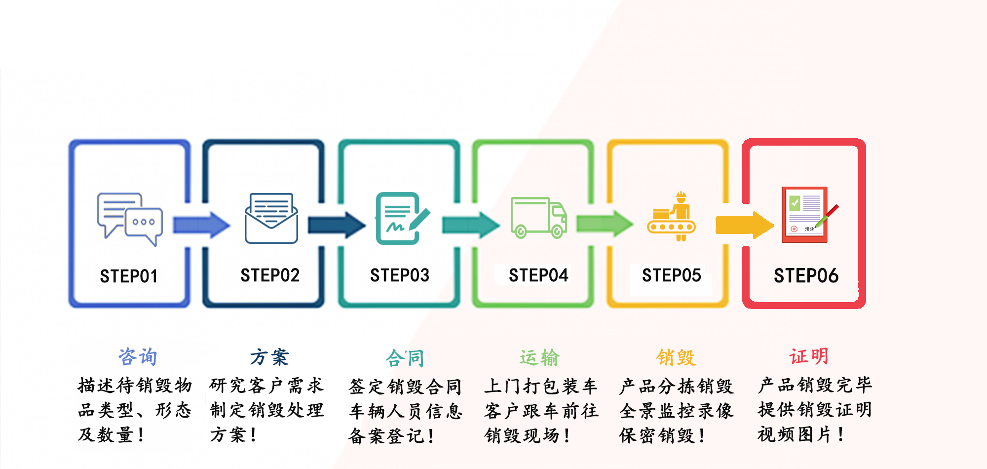 广州硬盘销毁处理流程