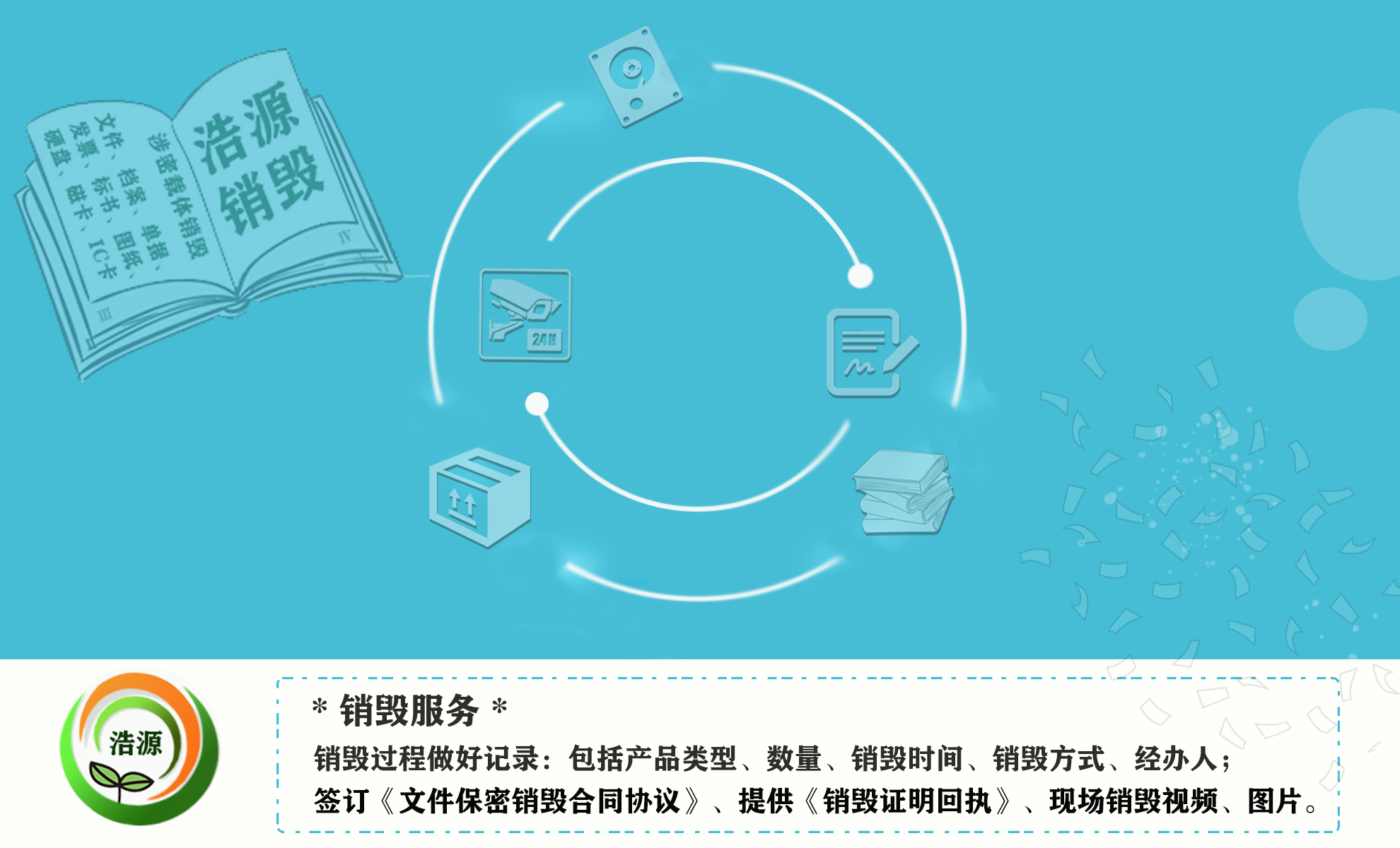 文件定期清理销毁，签订合约达成长期合作伙伴