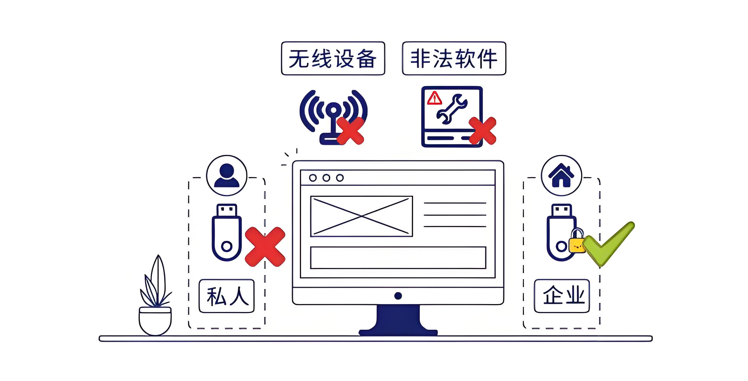 涉密计算机使用及网络保密管理制度