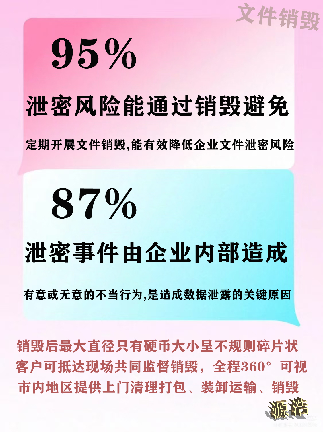 谨防数据泄露-计算机使用规范条例